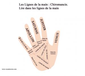 Chiromancie