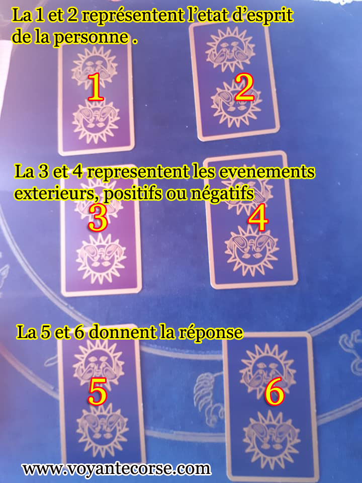 Methode 6 cartes reponse a une question
